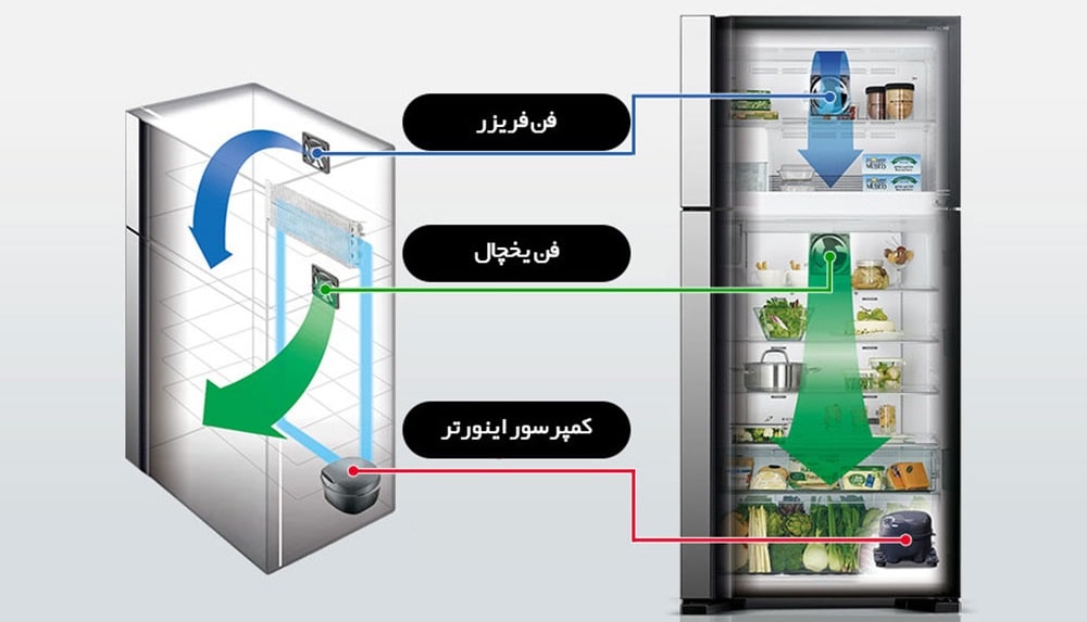 یخچال ساید هیتاچی 28 فوت مدل R-W760